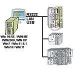 PG2000-Kommunikation.jpg