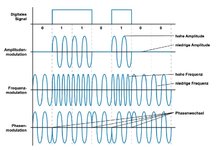 Signalmodulation.jpg