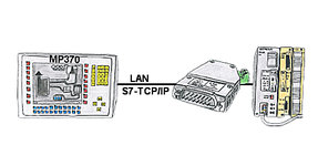 S5LAN-S7TCPIP.jpg S5LAN-S7TCPIP.jpg