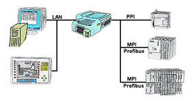 S7LAN-RFC1006.jpg S7LAN-RFC1006.jpg