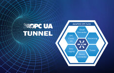PM_dataFEED_OPC_Suite_OPC_UA_Tunnel_rgb_72dpi.jpg PM_dataFEED_OPC_Suite_OPC_UA_Tunnel_rgb_72dpi.jpg