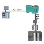 S7LAN-PUTGET.jpg S7LAN-PUTGET.jpg