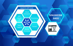 PM_dataFEED_OPC_Suite_OPC_UA_CNC_Server_04-2024_cmyk_300dpi.jpg