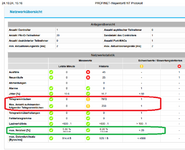 ProfiNet_NW_Übersicht_Protokoll_PN_Analyser_InduSol.png