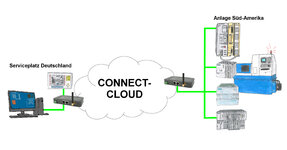CONNECT-Cloud-Beispiel1.jpg
