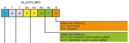 Meldestatus.PNG Meldestatus.PNG