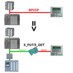 S7LAN-XPUT-XGET.jpg S7LAN-XPUT-XGET.jpg