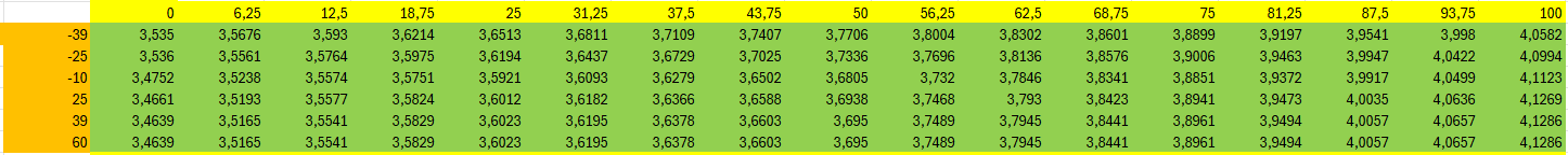 Tabelle.png