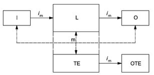 Cat-2-Block-Diagram.jpg