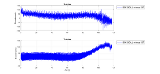 Unterschied_Soll_IDX_vs_IST.png