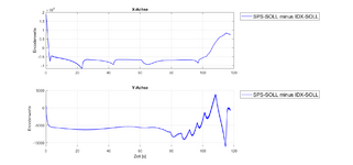 Unterschied_Soll_SPS_vs_SOLL_IDX.png