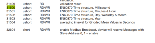 Modbus Janiza.png