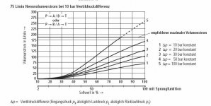 Ventilkennlinie.jpg