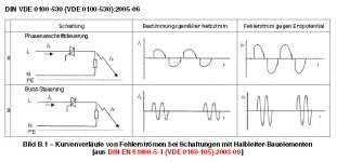 VDE_Fehlerströme_2.jpg