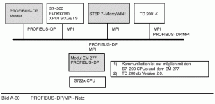 S7-22x_EM277 MPI_DP.gif