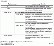 Portbereiche Tabelle 5-3 Seite 151.gif