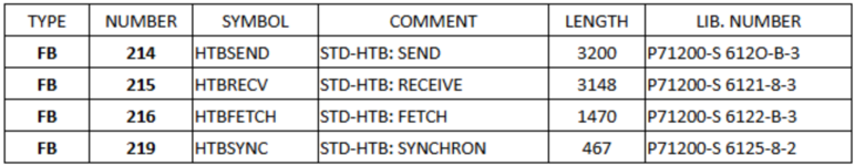 Function Blocks for CP535.png Function Blocks for CP535.png