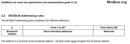 Modbus_Address.jpg