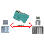 s7lan_putget.jpg s7lan_putget.jpg