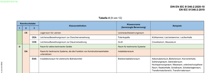 DIN EN ISO 81346-2-ausschnitt.png