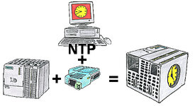 S7LAN-NTP.jpg S7LAN-NTP.jpg