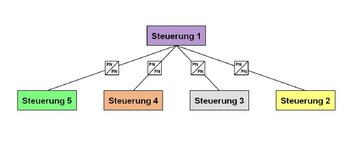 Netzaufbau.JPG